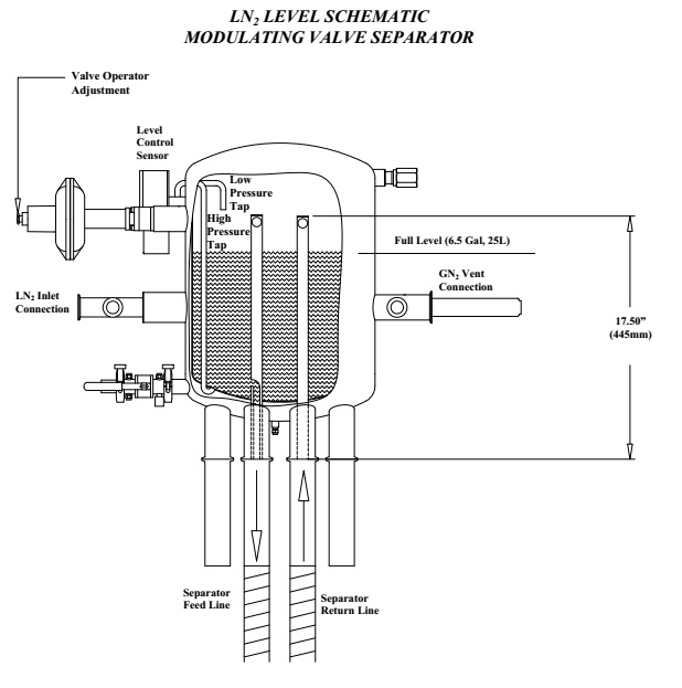 氣液分離器結(jié)構(gòu)