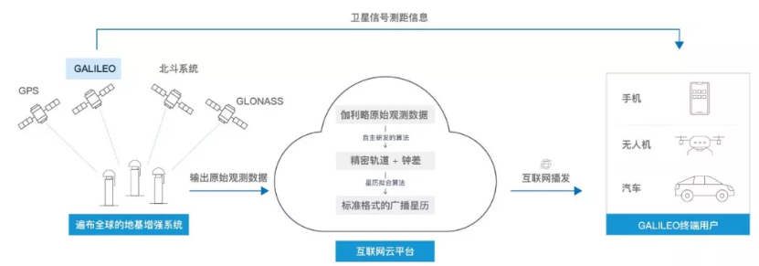 伽利略停擺之時，千尋位置如何實現(xiàn)它的“復活”？