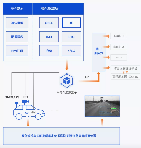 效率提升40倍，北斗+AI定義道路養(yǎng)護(hù)新標(biāo)準(zhǔn)